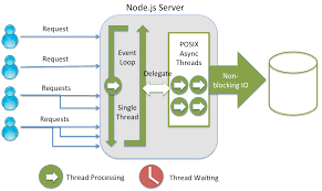 نود جی اس - node.js