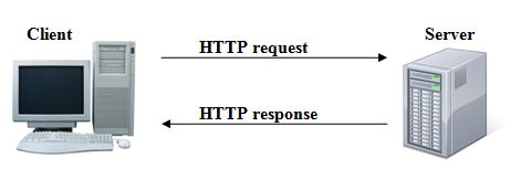 پروتکل http در معماری rest-api